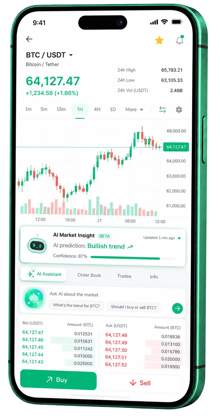Zorven Fundholm β mobile platform Mobile trading view of Zorven Fundholm